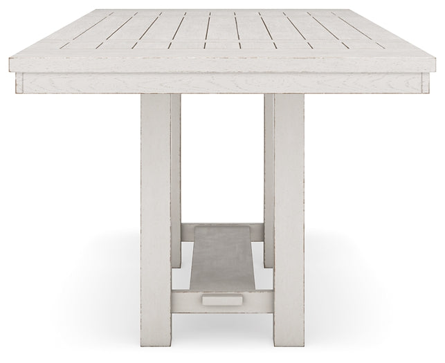 Tabla EXT del contador RECT DRM de Robbinsdale