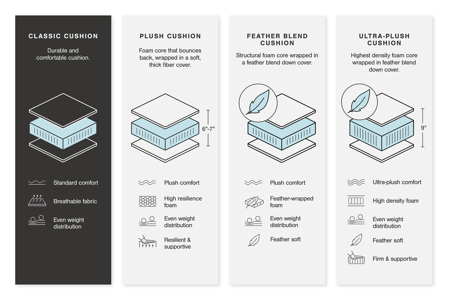 Sofá de dos piezas reclinable eléctrico Center Line
