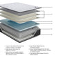 Anniversary Edition Plush  Mattress